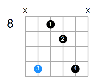 G#sus2#5 Chord